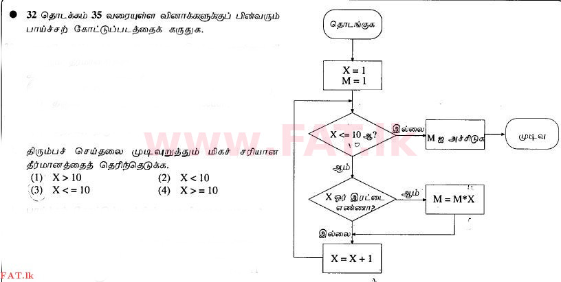 National Syllabus : Advanced Level (A/L) General Information Technology (GIT) - 2012 August - Paper I (தமிழ் Medium) 33 1