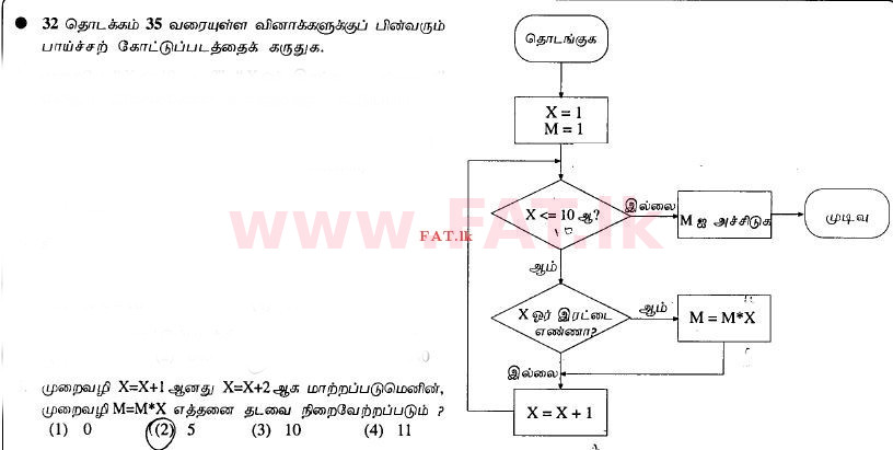National Syllabus : Advanced Level (A/L) General Information Technology (GIT) - 2012 August - Paper I (தமிழ் Medium) 35 1