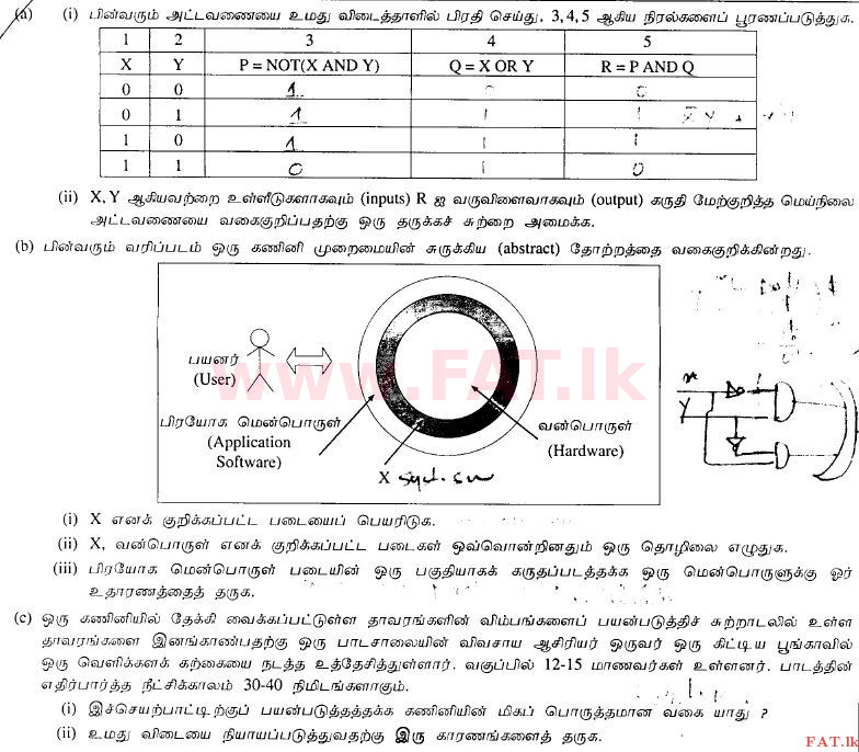 உள்ளூர் பாடத்திட்டம் : உயர்தரம் (உ/த) பொதுத் தொடர்பாடல் தொழில்நுட்பம் (GIT) - 2012 ஆகஸ்ட் - தாள்கள் II (தமிழ் மொழிமூலம்) 1 1