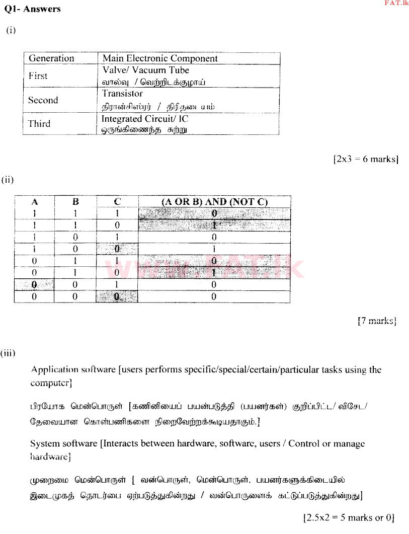 National Syllabus : Advanced Level (A/L) General Information Technology (GIT) - 2013 August - Paper II (தமிழ் Medium) 1 3940