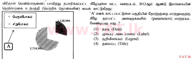 உள்ளூர் பாடத்திட்டம் : உயர்தரம் (உ/த) பொதுத் தொடர்பாடல் தொழில்நுட்பம் (GIT) - 2014 ஆகஸ்ட் - தாள்கள் I (தமிழ் மொழிமூலம்) 14 1