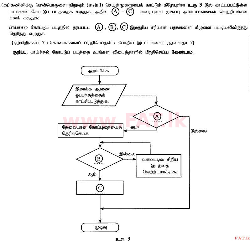 உள்ளூர் பாடத்திட்டம் : உயர்தரம் (உ/த) பொதுத் தொடர்பாடல் தொழில்நுட்பம் (GIT) - 2014 ஆகஸ்ட் - தாள்கள் II (தமிழ் மொழிமூலம்) 5 1