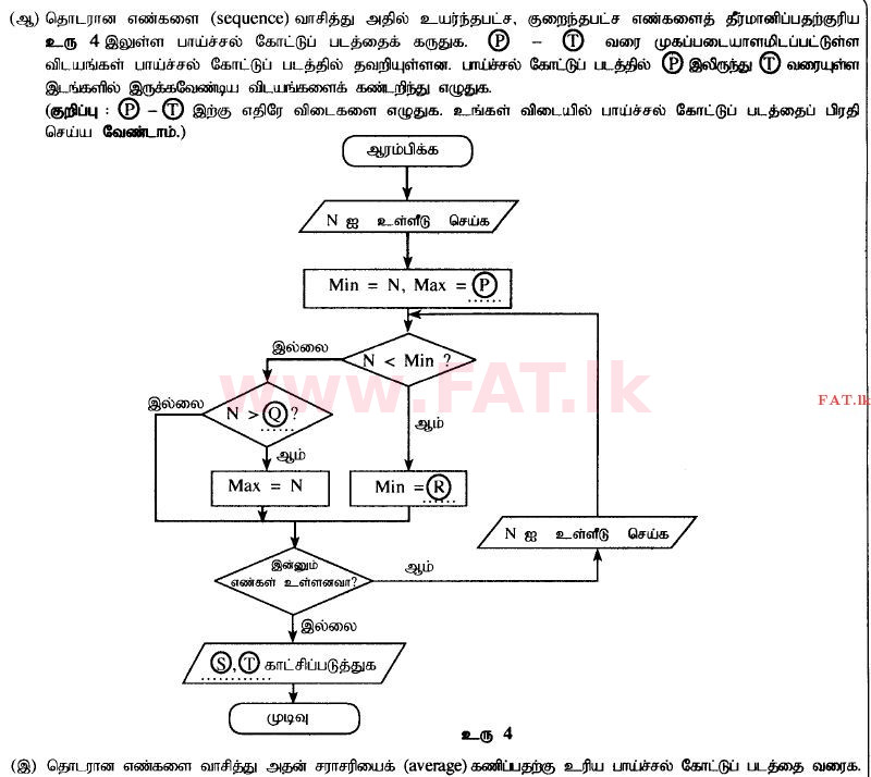 உள்ளூர் பாடத்திட்டம் : உயர்தரம் (உ/த) பொதுத் தொடர்பாடல் தொழில்நுட்பம் (GIT) - 2014 ஆகஸ்ட் - தாள்கள் II (தமிழ் மொழிமூலம்) 5 2