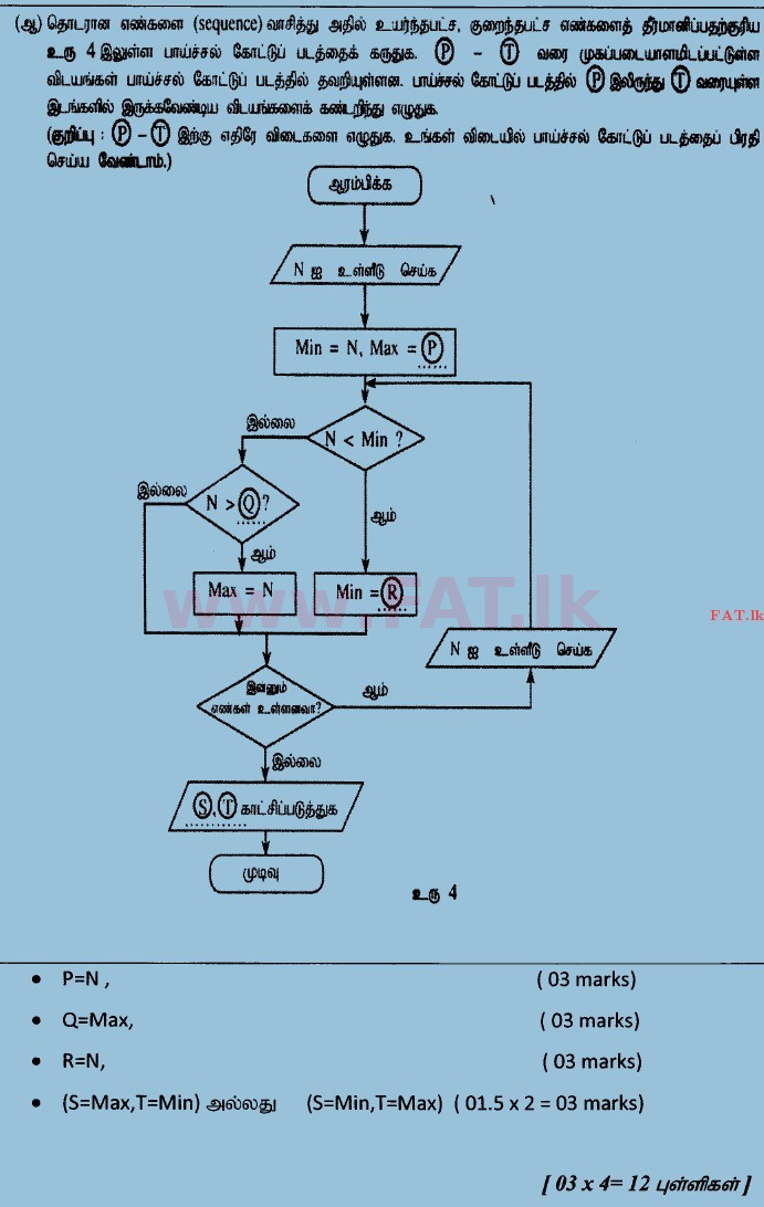உள்ளூர் பாடத்திட்டம் : உயர்தரம் (உ/த) பொதுத் தொடர்பாடல் தொழில்நுட்பம் (GIT) - 2014 ஆகஸ்ட் - தாள்கள் II (தமிழ் மொழிமூலம்) 5 3964