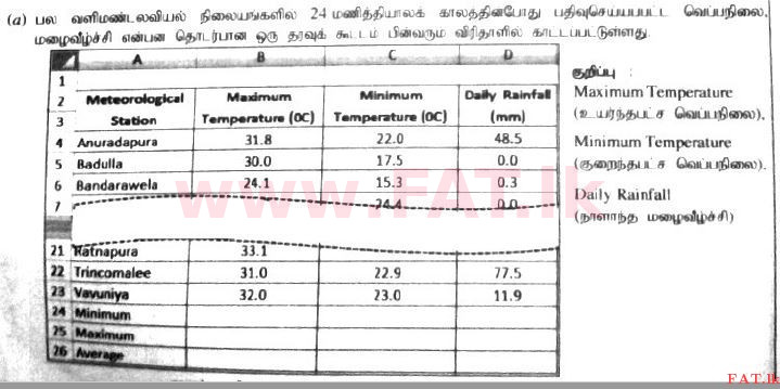 National Syllabus : Advanced Level (A/L) General Information Technology (GIT) - 2017 August - Paper II (தமிழ் Medium) 4 1