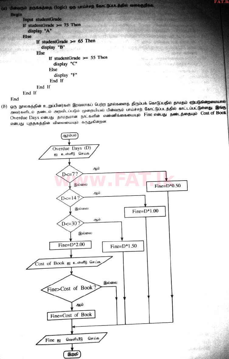 National Syllabus : Advanced Level (A/L) General Information Technology (GIT) - 2017 August - Paper II (தமிழ் Medium) 5 1