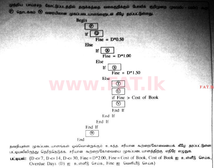 National Syllabus : Advanced Level (A/L) General Information Technology (GIT) - 2017 August - Paper II (தமிழ் Medium) 5 2