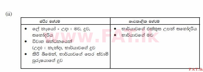 உள்ளூர் பாடத்திட்டம் : சாதாரண நிலை (சா/த) இஸ்லாம் - 2010 டிசம்பர் - தாள்கள் II (සිංහල மொழிமூலம்) 7 2585