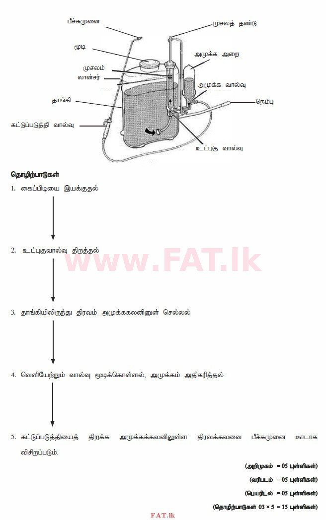 உள்ளூர் பாடத்திட்டம் : உயர்தரம் (உ/த) உயிரியல் அமைப்புத் தொழில்நுட்பம் - 2015 ஆகஸ்ட் - தாள்கள் II (தமிழ் மொழிமூலம்) 9 3821