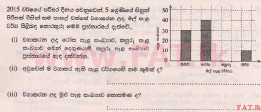 National Syllabus : Scholarship Exam Grade 5 - 2015 August - Paper I A (සිංහල Medium) 30 1