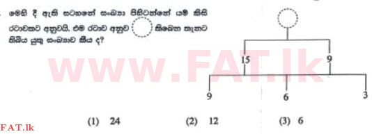 National Syllabus : Scholarship Exam Grade 5 - 2016 August - Paper I (සිංහල Medium) 24 1