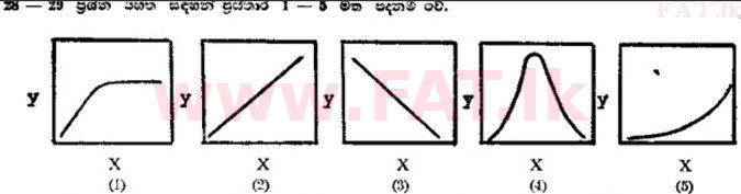 National Syllabus : Advanced Level (A/L) Botany - 1989 August - Paper I (සිංහල Medium) 28 1