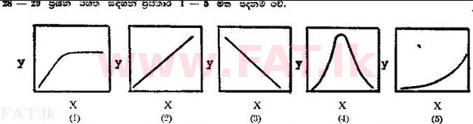 உள்ளூர் பாடத்திட்டம் : உயர்தரம் (உ/த) தாவரவியல் - 1989 ஆகஸ்ட் - தாள்கள் I (සිංහල மொழிமூலம்) 29 1