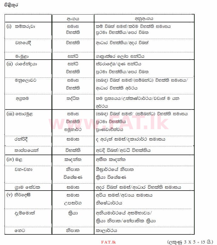 National Syllabus : Advanced Level (A/L) Sinhala Language - 2015 August - Paper II (Part II) (සිංහල Medium) 5 3797
