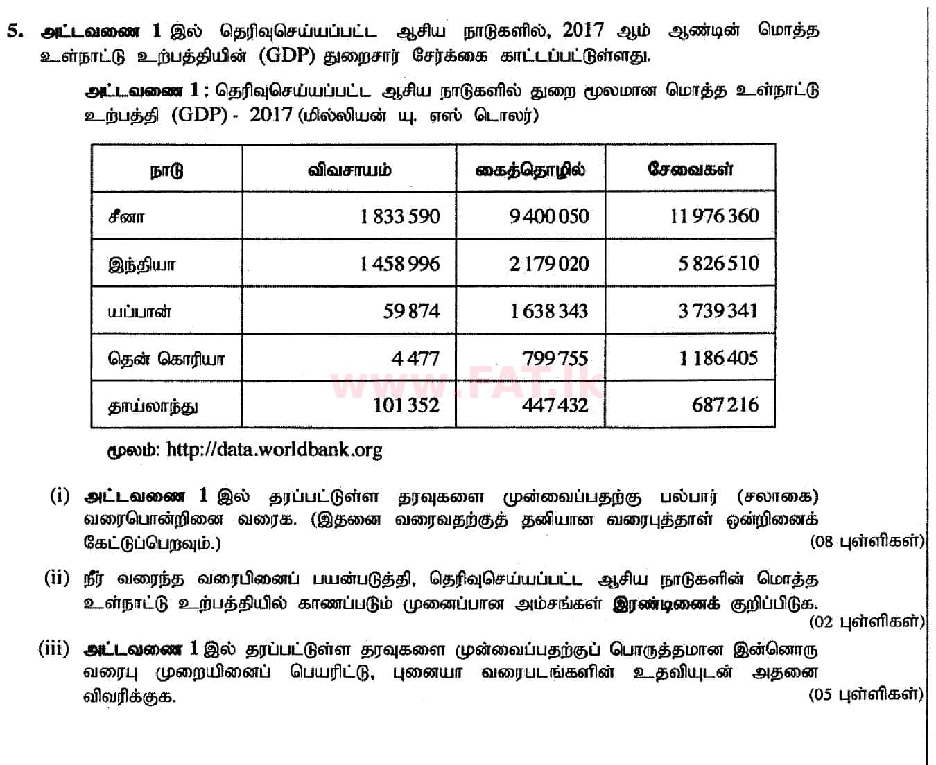 National Syllabus : Advanced Level (A/L) Geography - 2020 October - Paper I (Part II) - New Syllabus (தமிழ் Medium) 5 1