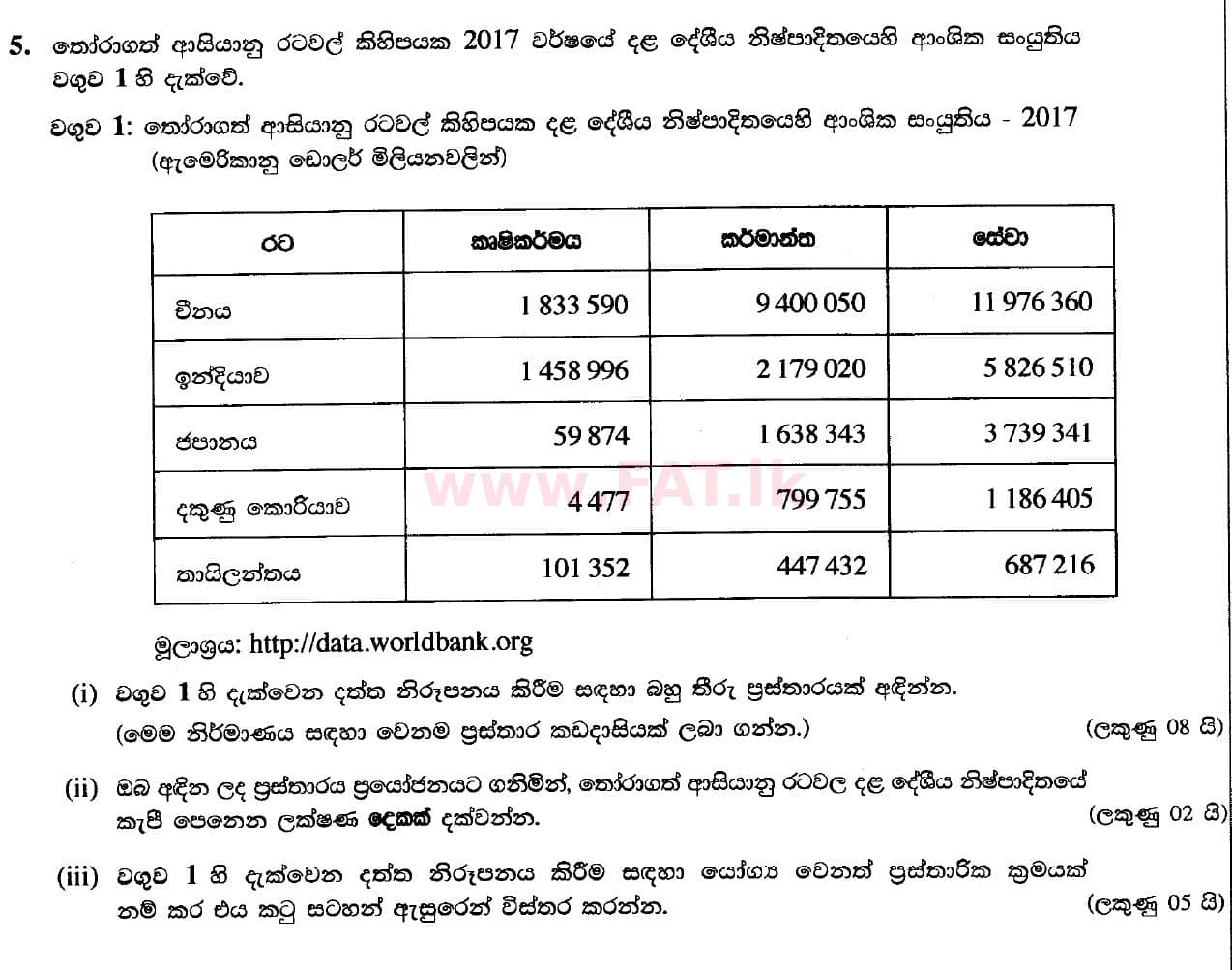 දේශීය විෂය නිර්දේශය : උසස් පෙළ (A/L) භූගෝල විද්‍යාව - 2020 ඔක්තෝබර් - ප්‍රශ්න පත්‍රය I (II කොටස) - නව විෂය නිර්දේශය (සිංහල මාධ්‍යය) 5 1