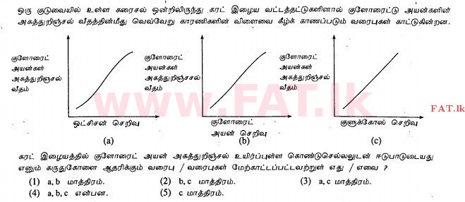 உள்ளூர் பாடத்திட்டம் : உயர்தரம் (உ/த) உயிரியல் - 2013 ஆகஸ்ட் - தாள்கள் I (தமிழ் மொழிமூலம்) 13 1