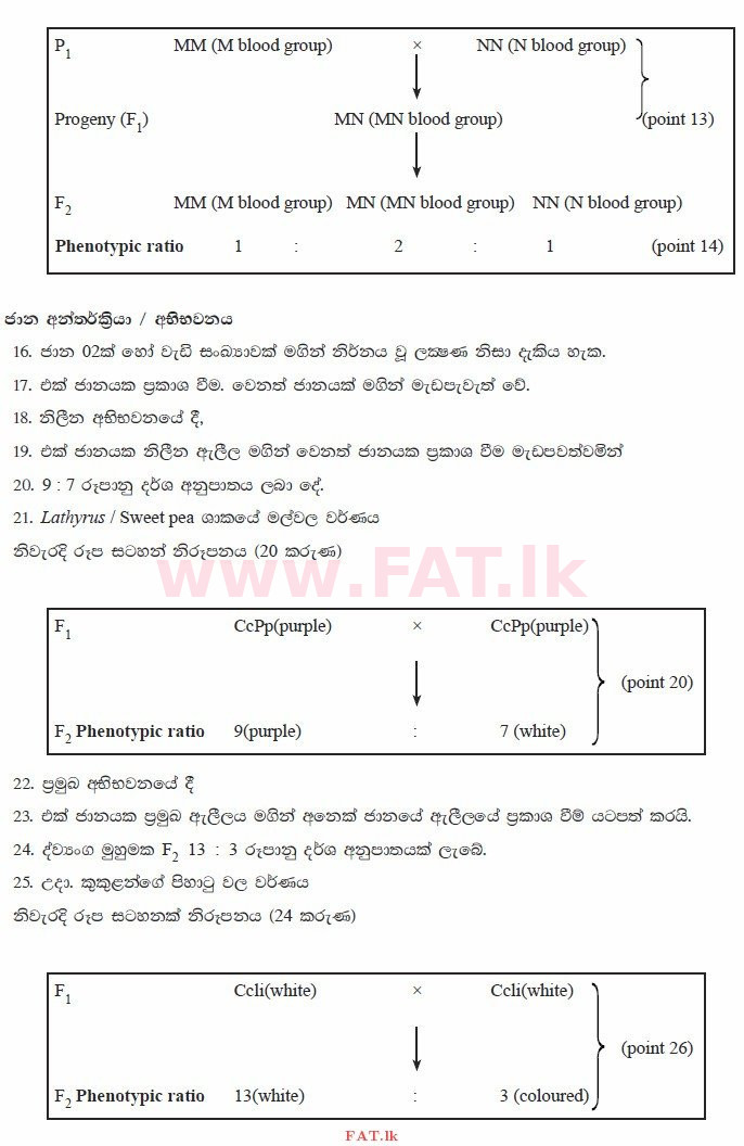 National Syllabus : Advanced Level (A/L) Biology - 2015 August - Paper II (සිංහල Medium) 8 3313