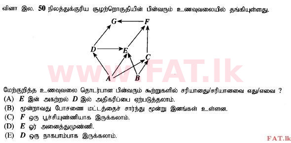 National Syllabus : Advanced Level (A/L) Biology - 2015 August - Paper I (தமிழ் Medium) 50 2