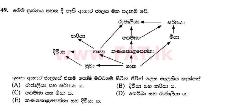 National Syllabus : Advanced Level (A/L) Biology - 2020 October - Paper I (New Syllabus) (සිංහල Medium) 49 2