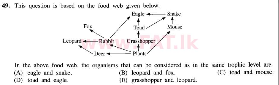 உள்ளூர் பாடத்திட்டம் : உயர்தரம் (உ/த) உயிரியல் - 2020 அக்டோபர் - தாள்கள் I (புதிய பாடத்திட்டம்) (English மொழிமூலம்) 49 2