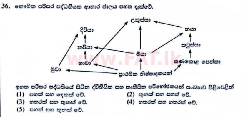 உள்ளூர் பாடத்திட்டம் : உயர்தரம் (உ/த) உயிரியல் - 2022 ஜனவரி - தாள்கள் I (සිංහල மொழிமூலம்) 36 1