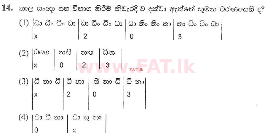 National Syllabus : Ordinary Level (O/L) Music (Oriental) - 2020 March - Paper I (සිංහල Medium) 14 1
