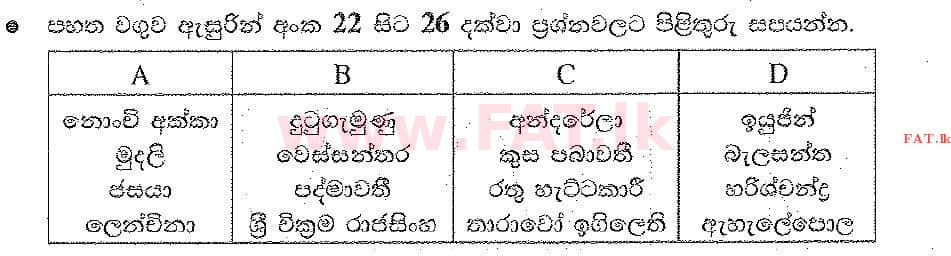 National Syllabus : Ordinary Level (O/L) Music (Oriental) - 2019 December - Paper I (සිංහල Medium) 24 1