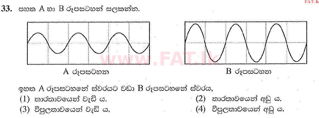 National Syllabus : Ordinary Level (O/L) Music (Oriental) - 2019 December - Paper I (සිංහල Medium) 33 1