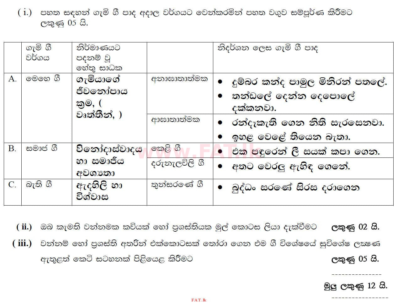 உள்ளூர் பாடத்திட்டம் : சாதாரண நிலை (சா/த) இசை (ஓரியண்டல்) - 2019 டிசம்பர் - தாள்கள் II (සිංහල மொழிமூலம்) 5 4598
