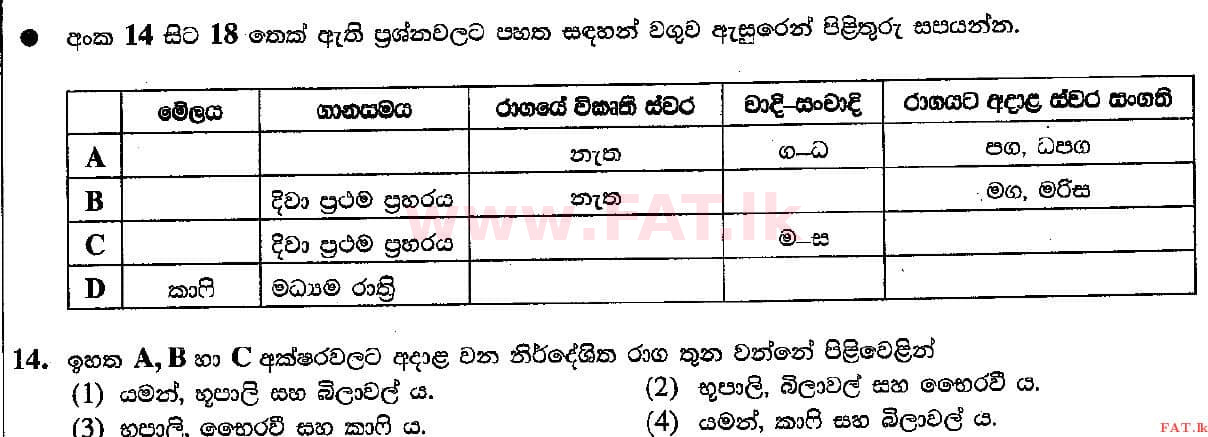 National Syllabus : Ordinary Level (O/L) Music (Oriental) - 2018 December - Paper I (සිංහල Medium) 14 1