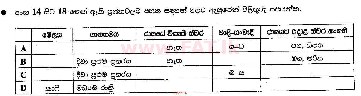 National Syllabus : Ordinary Level (O/L) Music (Oriental) - 2018 December - Paper I (සිංහල Medium) 16 1