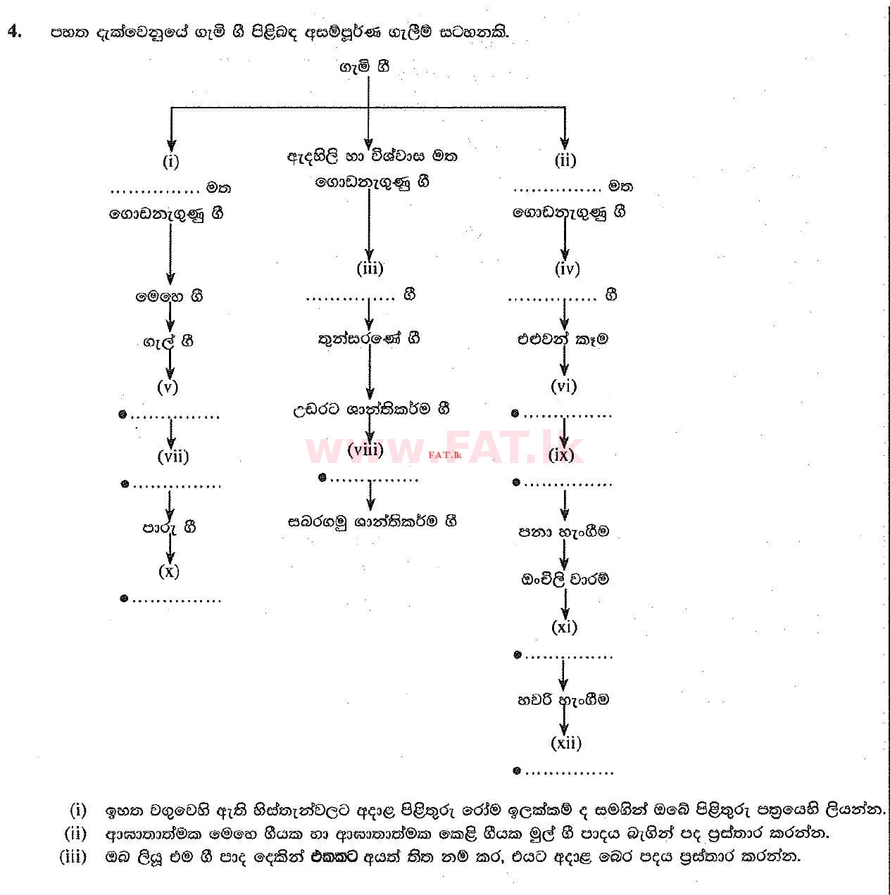 National Syllabus : Ordinary Level (O/L) Music (Oriental) - 2017 December - Paper II (සිංහල Medium) 4 1