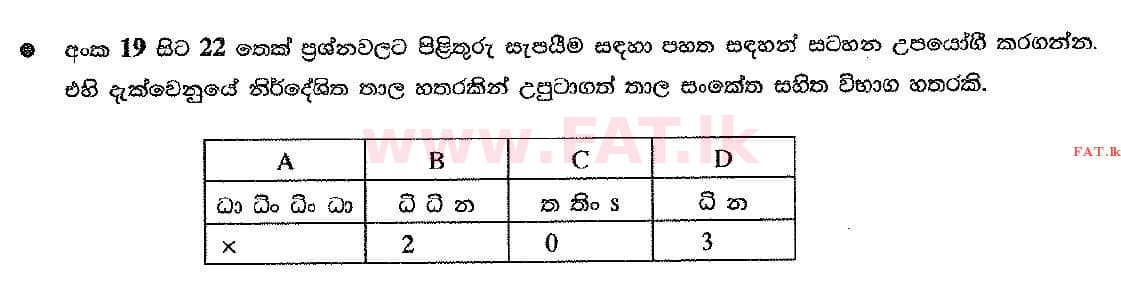 දේශීය විෂය නිර්දේශය : සාමාන්‍ය පෙළ (O/L) සංගීතය (පෙරදිග) - 2016 දෙසැම්බර් - ප්‍රශ්න පත්‍රය I (සිංහල මාධ්‍යය) 22 1