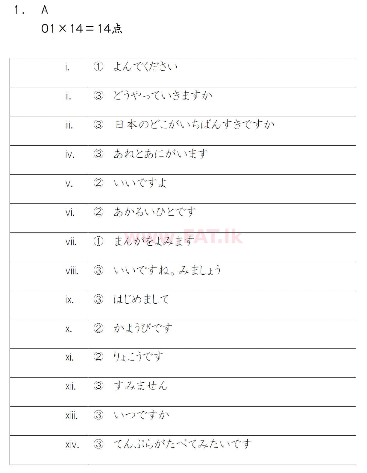 දේශීය විෂය නිර්දේශය : සාමාන්‍ය පෙළ (O/L) ජපන් භාෂාව - 2019 දෙසැම්බර් - ප්‍රශ්න පත්‍රය (සිංහල මාධ්‍යය) 1 5079