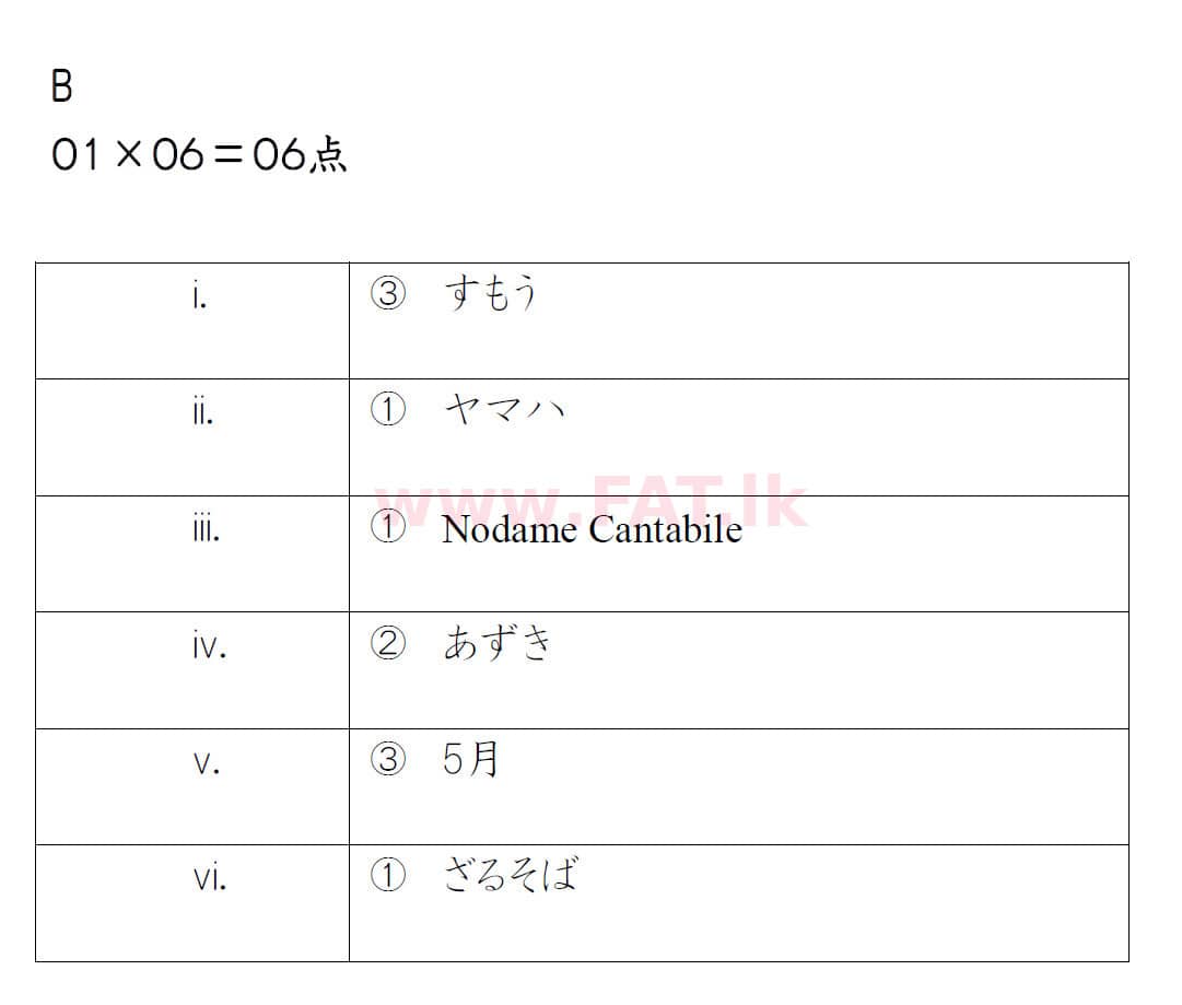 National Syllabus : Ordinary Level (O/L) Japanese Language - 2019 December - Paper (සිංහල Medium) 1 5080