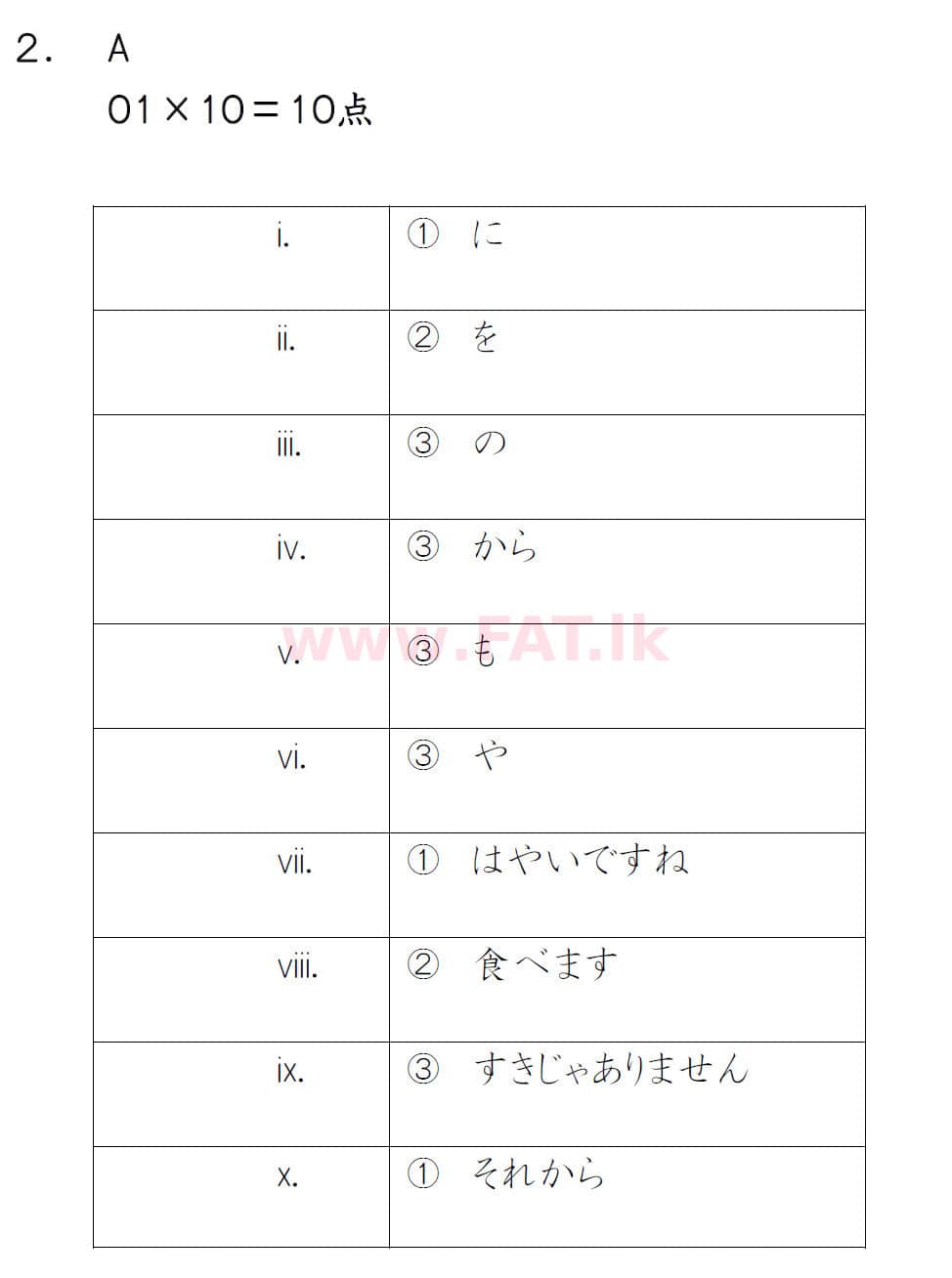 National Syllabus : Ordinary Level (O/L) Japanese Language - 2019 December - Paper (සිංහල Medium) 2 5081