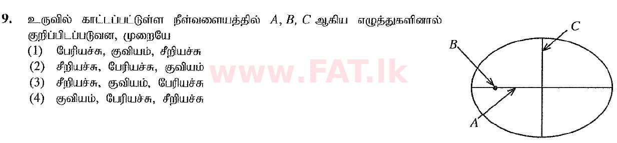 දේශීය විෂය නිර්දේශය : සාමාන්‍ය පෙළ (O/L) ශිල්ප කලා - 2017 දෙසැම්බර් - ප්‍රශ්න පත්‍රය I (தமிழ் මාධ්‍යය) 9 1