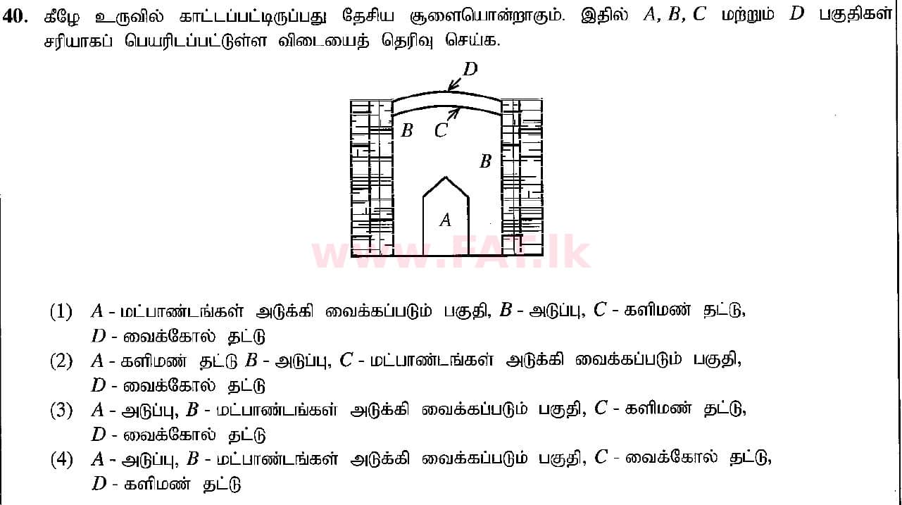 National Syllabus : Ordinary Level (O/L) Arts and Crafts - 2018 December - Paper I (தமிழ் Medium) 40 1