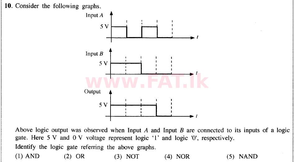 National Syllabus : Advanced Level (A/L) Civil Technology - 2020 October - Paper I (New / Old Syllabus) (English Medium) 10 1