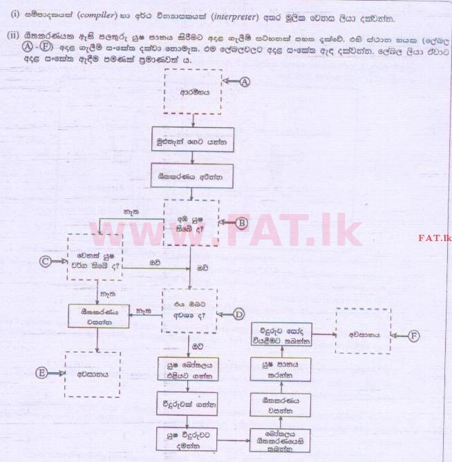 உள்ளூர் பாடத்திட்டம் : சாதாரண நிலை (சா/த) தகவல் தொடர்பாடல் தொழில்நுட்பம் - 2013 டிசம்பர் - தாள்கள் II (සිංහල மொழிமூலம்) 5 1