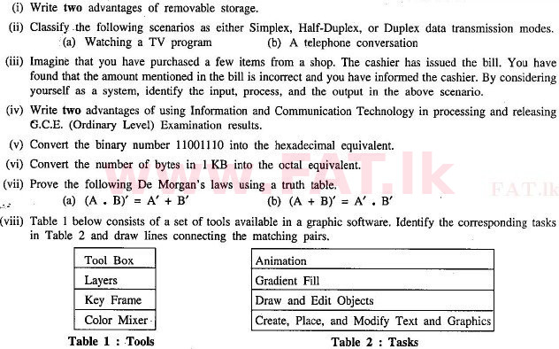 දේශීය විෂය නිර්දේශය : සාමාන්‍ය පෙළ (O/L) තොරතුරු හා සන්නිවේදන තාක්ෂණය (ICT) - 2010 දෙසැම්බර් - ප්‍රශ්න පත්‍රය II (English මාධ්‍යය) 1 1