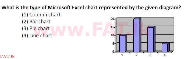දේශීය විෂය නිර්දේශය : සාමාන්‍ය පෙළ (O/L) තොරතුරු හා සන්නිවේදන තාක්ෂණය (ICT) - 2007 දෙසැම්බර් - ප්‍රශ්න පත්‍රය I (English මාධ්‍යය) 27 1