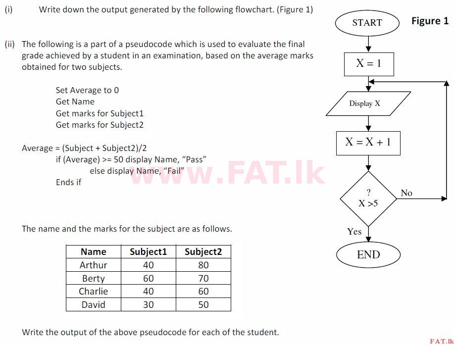 දේශීය විෂය නිර්දේශය : සාමාන්‍ය පෙළ (O/L) තොරතුරු හා සන්නිවේදන තාක්ෂණය (ICT) - 2007 දෙසැම්බර් - ප්‍රශ්න පත්‍රය II (English මාධ්‍යය) 3 1