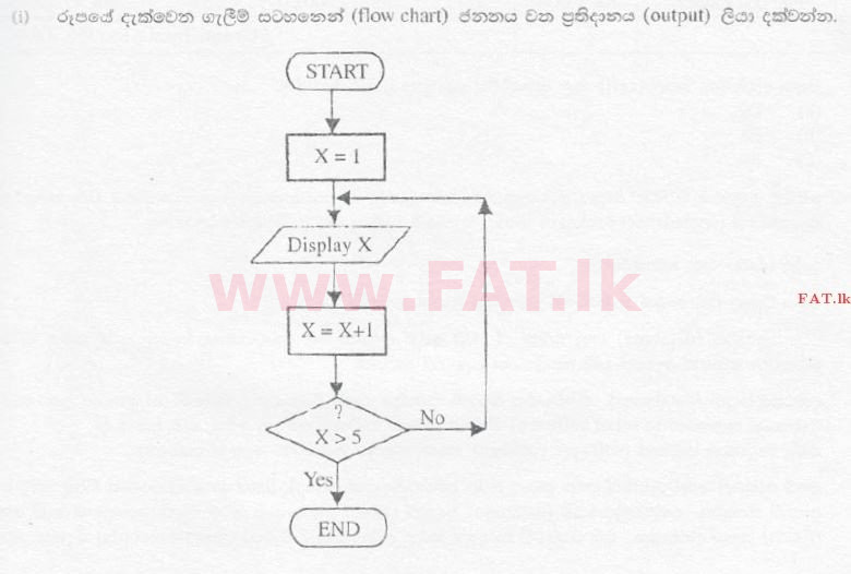 දේශීය විෂය නිර්දේශය : සාමාන්‍ය පෙළ (O/L) තොරතුරු හා සන්නිවේදන තාක්ෂණය (ICT) - 2007 දෙසැම්බර් - ප්‍රශ්න පත්‍රය II (සිංහල මාධ්‍යය) 3 1