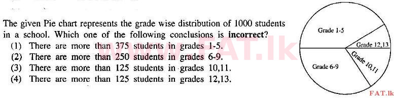 உள்ளூர் பாடத்திட்டம் : சாதாரண நிலை (சா/த) தகவல் தொடர்பாடல் தொழில்நுட்பம் - 2009 டிசம்பர் - தாள்கள் I (English மொழிமூலம்) 25 1