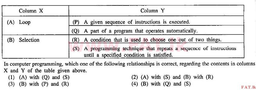 National Syllabus : Ordinary Level (O/L) Information & Communication Technology ICT - 2009 December - Paper I (English Medium) 31 1