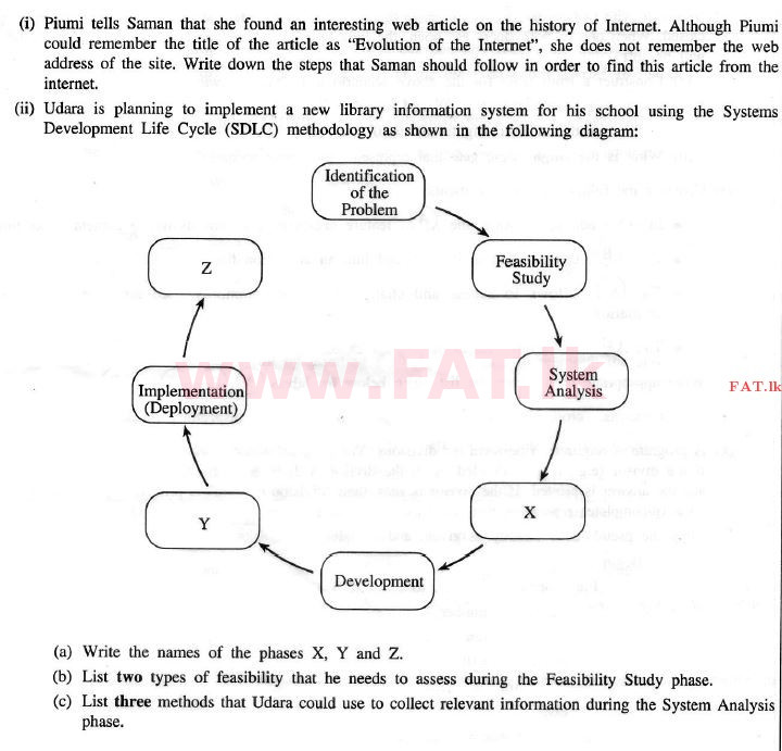 உள்ளூர் பாடத்திட்டம் : சாதாரண நிலை (சா/த) தகவல் தொடர்பாடல் தொழில்நுட்பம் - 2012 டிசம்பர் - தாள்கள் II (English மொழிமூலம்) 7 1