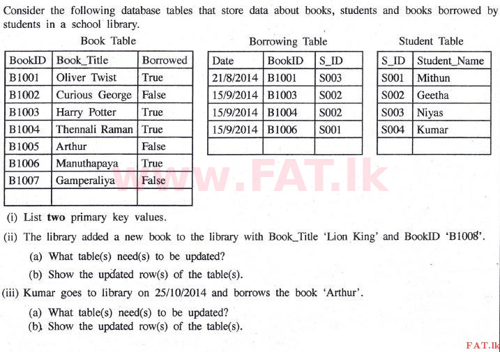National Syllabus : Ordinary Level (O/L) Information & Communication Technology ICT - 2014 December - Paper II (English Medium) 3 1