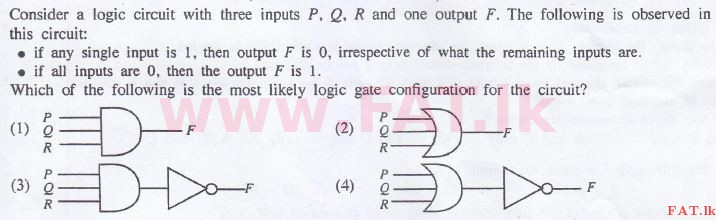 உள்ளூர் பாடத்திட்டம் : சாதாரண நிலை (சா/த) தகவல் தொடர்பாடல் தொழில்நுட்பம் - 2015 டிசம்பர் - தாள்கள் I (English மொழிமூலம்) 3 1